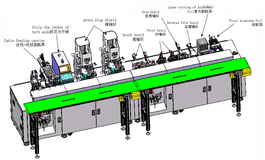 Wire Harness Pre-Treatment Processing Machine